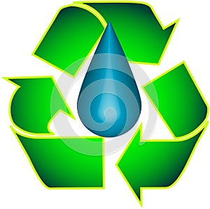 Recycle and Droplet