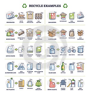 Recycle examples with paper, plastic and glass material cycle outline diagram