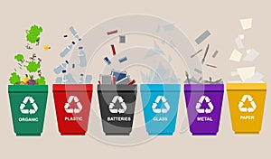 Recycle garbage bins plastic organic battery glass metal paper. Trash