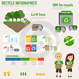 Recycle infographic