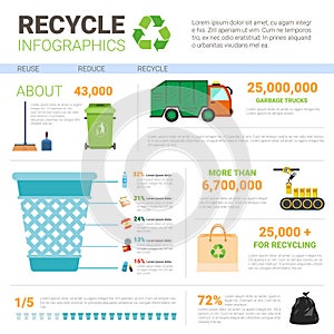 Recycle Infographic Banner Waste Truck Transportation Sorting Garbage Concept