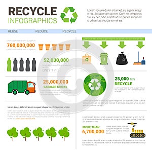 Recycle Infographic Banner Waste Truck Transportation Sorting Garbage Concept