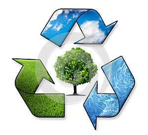 Recycle Symbol photo