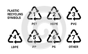 Recycle symbol plastic icon. Hdpe pp pet vector sign reuse plastic recycle material pictogram photo