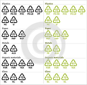 Recycle symbols with codes photo