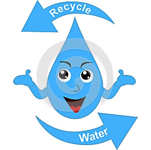 Recycle water