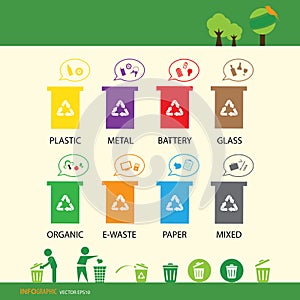 Recycling bin icons set