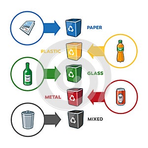 Recycling Bins for Paper Plastic Glass Metal Mixed Trash