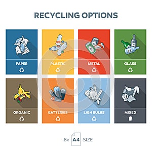 Recycling categories options waste sign kit