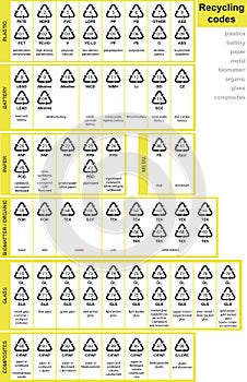 Recycling codes