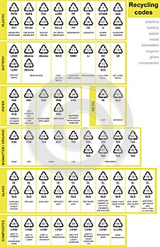 Raccolta differenziata codici 