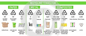Recycling codes for paper, composites, metal. Sorting garbage, segregation and recycling infographics. Waste management. Hand