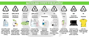 Recycling codes for plastic - PET, HDPE, PVC, LDPE, PP, PS, Polyamide. Sorting garbage, segregation, recycling infographics. Waste
