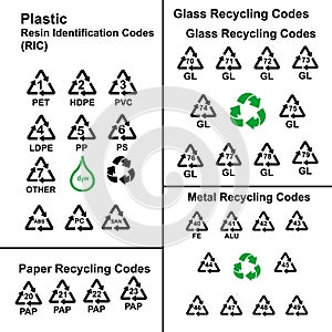 Recycling codes vector simple signs