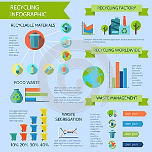 Recycling Infographic Set