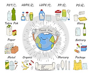 Recycling materials icons. List of materials: metal, plastic, paper, organic, clothes, glass, battery, bulbs. Waste