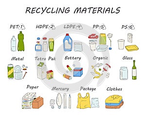 Recycling materials icons. List of materials: metal, plastic, paper, organic, clothes, glass, battery, bulbs. Waste