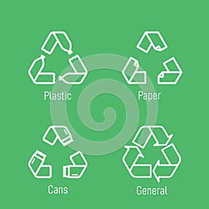 Recycling sings with waste products labels