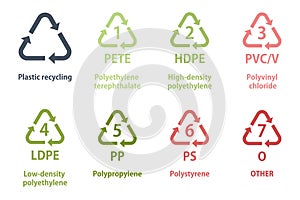 Recycling symbol for different types of plastic material