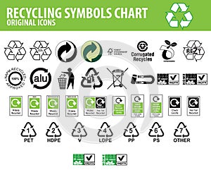 Recycling symbols chart