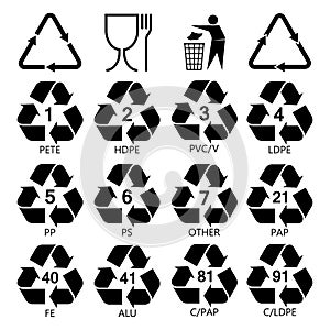 Recycling symbols for packaging