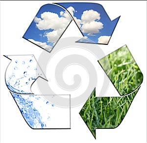 Recycling to Keeping the Environment Clean