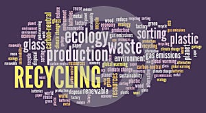 Recycling word cloud