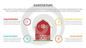 Red barn house farming agriculture infographic concept for slide presentation with 4 point list comparison two side