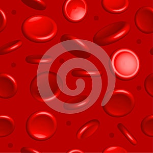 Red blood cells