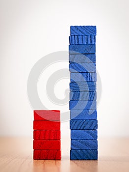 Red - blue compare bar graph