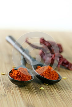 Red chilli powder