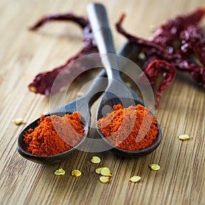 Red chilli powder