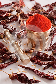 Red Chilly powder.