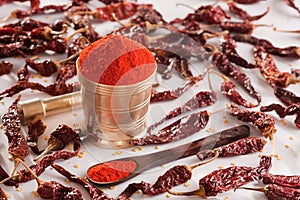 Red Chilly powder.