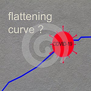 Red corona virus sybol with the text COVID-19 and a blue curve that flattens out. Background text: flattening the curve?