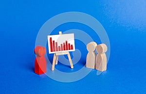 Red figurine of a man holds a presentation. Negative trend chart. Falling sales and profits, rising costs and losses. Bad times