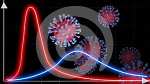 Red graph is in uncontrolled growth infected people, blue graph is smoothed growth in which public health service is