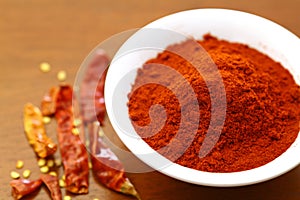 Red hot chili powder