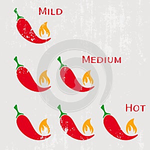 Red hot chilli peppers