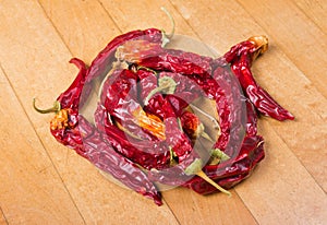 Red hot chilly peppers