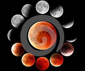 Red moon phases in circle