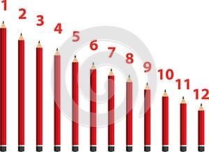 red pencils and numbers one to twelve.