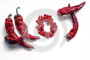 Red pepper, pungent taste