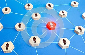 Red person in a network. Leader leadership skills. Cooperation, collaboration. Essential employee. Organization of coordinated