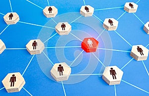 Red person in a network. Leader leadership skills. Cooperation, collaboration. Essential employee. Organization of coordinated photo