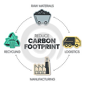 Reduce Carbon Footprint infographic. Ecology and environment concepts infographic presentation.