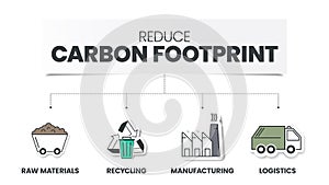 Reduce Carbon Footprint infographic has 4 steps to analyse such as raw materials, recycling, manufacturing and logistics. Ecology