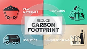 Reduce Carbon Footprint infographic has 4 steps to analyse such as raw materials, recycling, manufacturing and logistics. Ecology