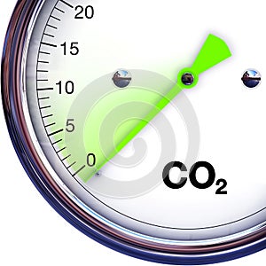 Reduce CO2