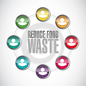 reduce food waste community sign concept